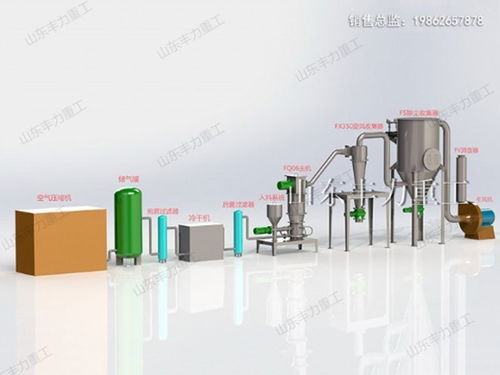 超細(xì)粉體設(shè)備的廣泛應(yīng)用 從電池、醫(yī)藥到食品及工業(yè)領(lǐng)域