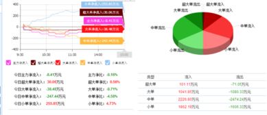 樂普醫療（300003）技術開發與咨詢業務迎突破，市場機遇或將開啟
